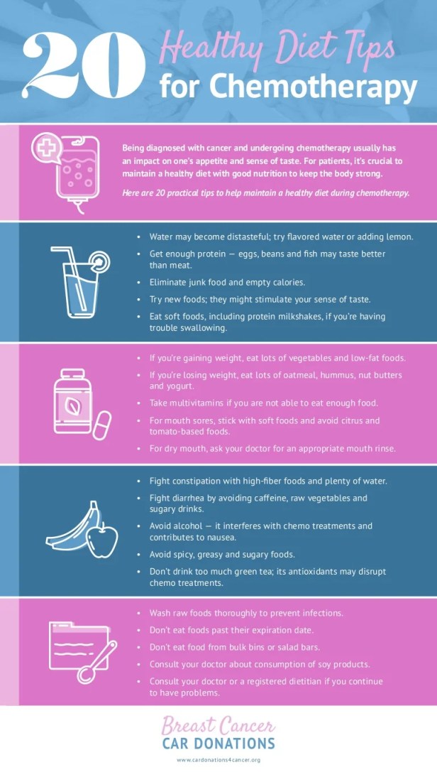 20healthydiettipsforchemotherapy2-191022142913-thumbnail-4